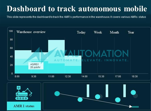 iot-smart-dashboard