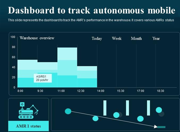 iot-smart-dashboard